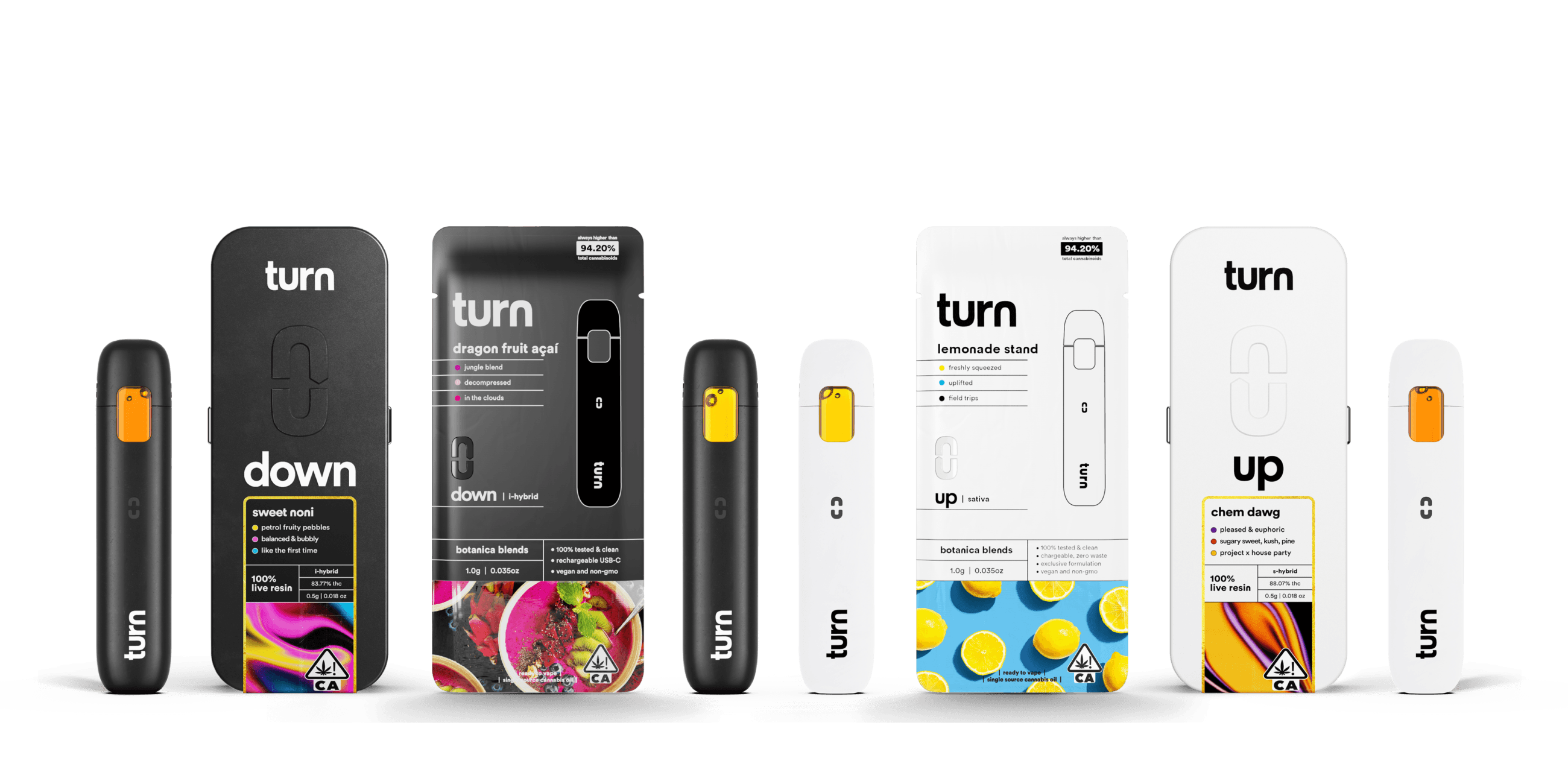 all turn pen products